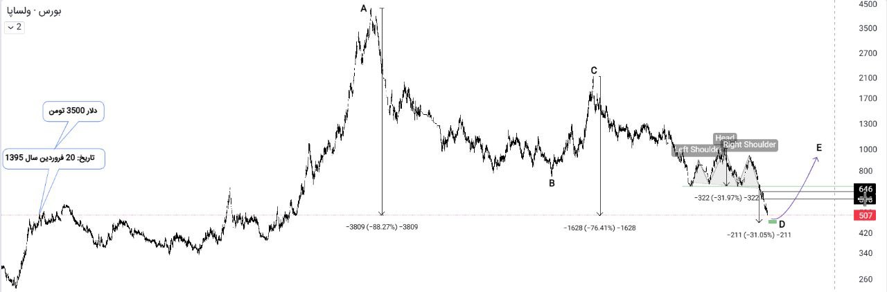 analysis_chart