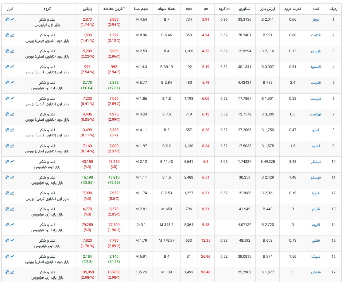 analysis_chart