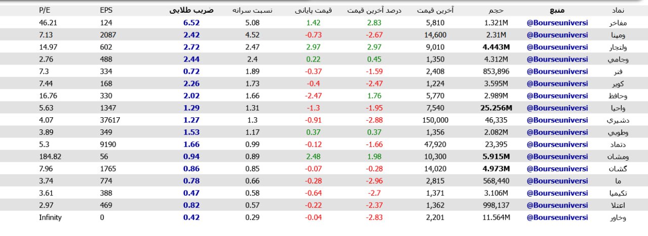 analysis_chart