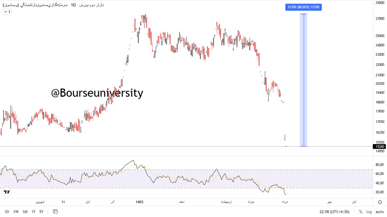 analysis_chart