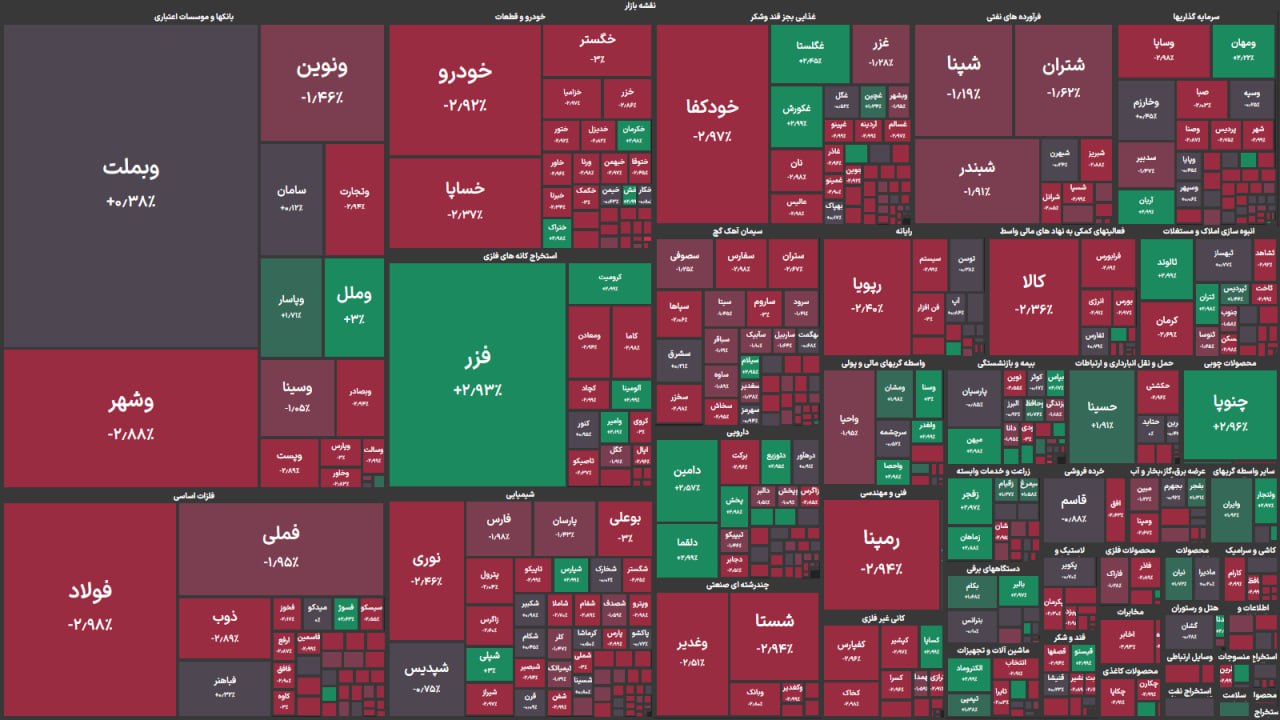 analysis_chart