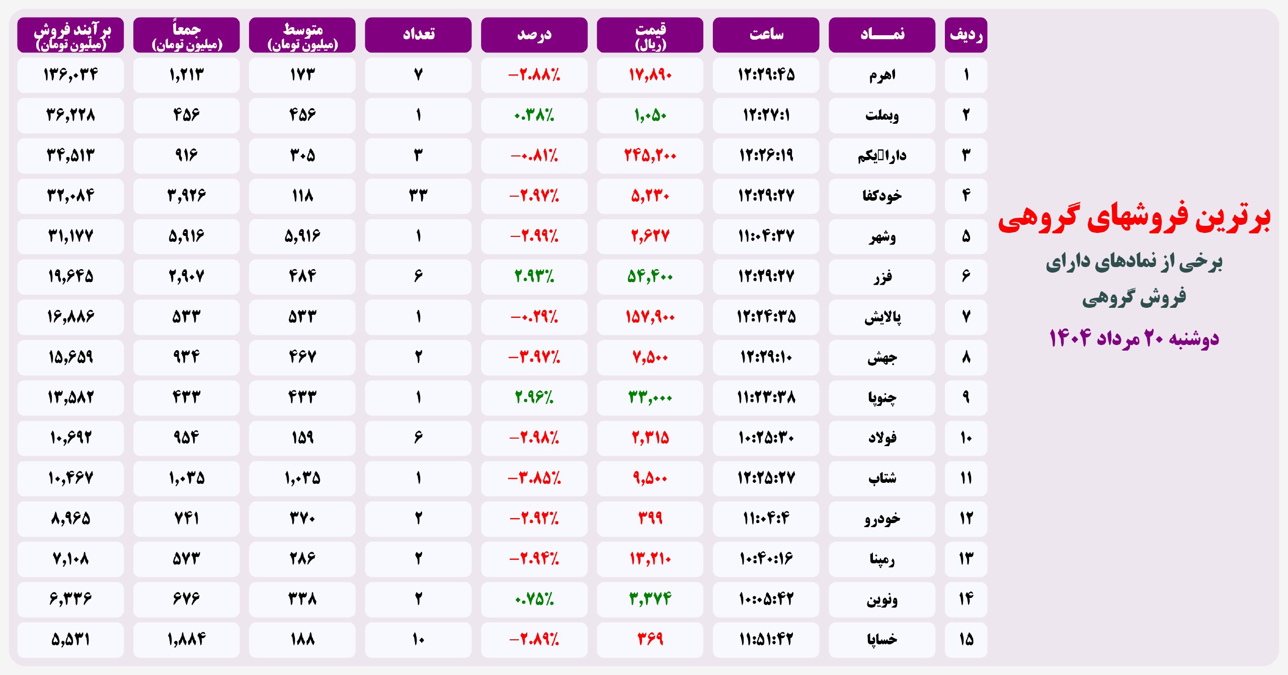 analysis_chart