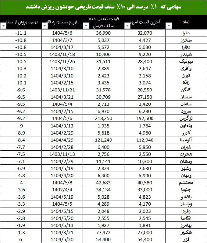 analysis_chart