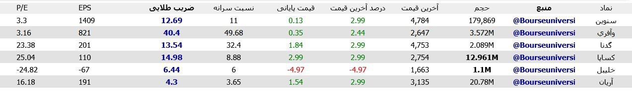 analysis_chart