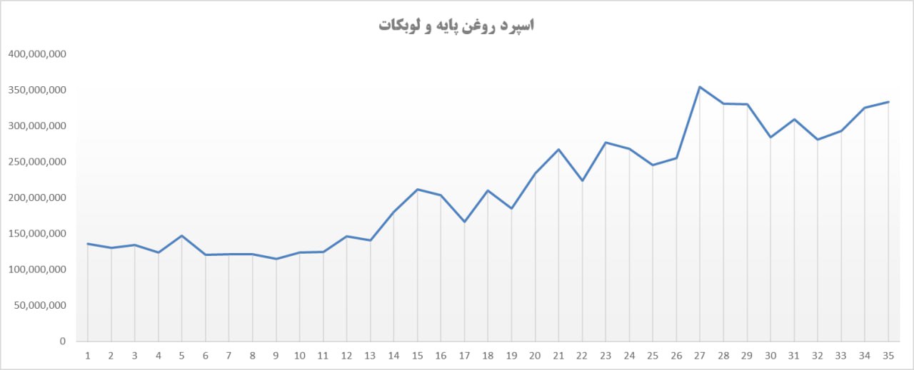 analysis_chart