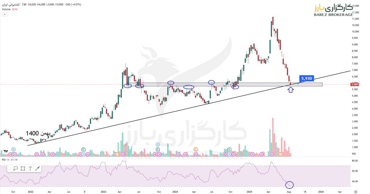 analysis_chart