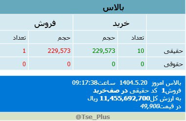 analysis_chart