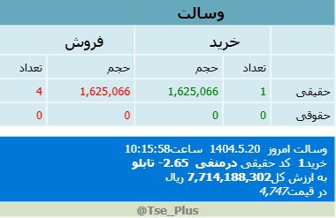 analysis_chart