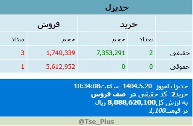 analysis_chart