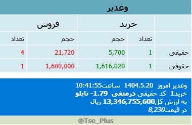 analysis_chart
