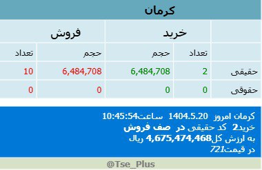 analysis_chart