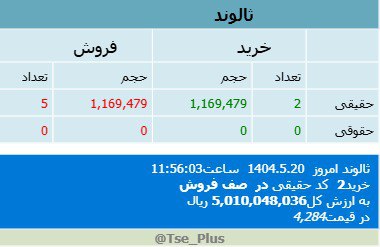 analysis_chart