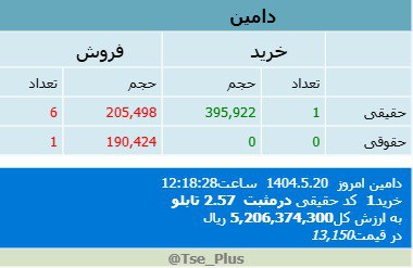 analysis_chart