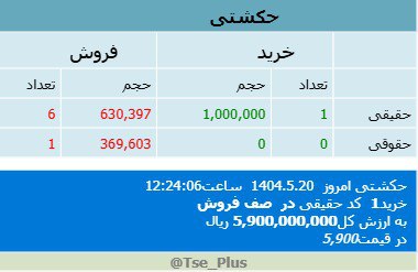 analysis_chart