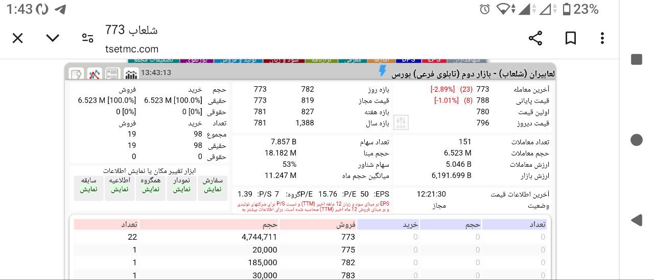 analysis_chart