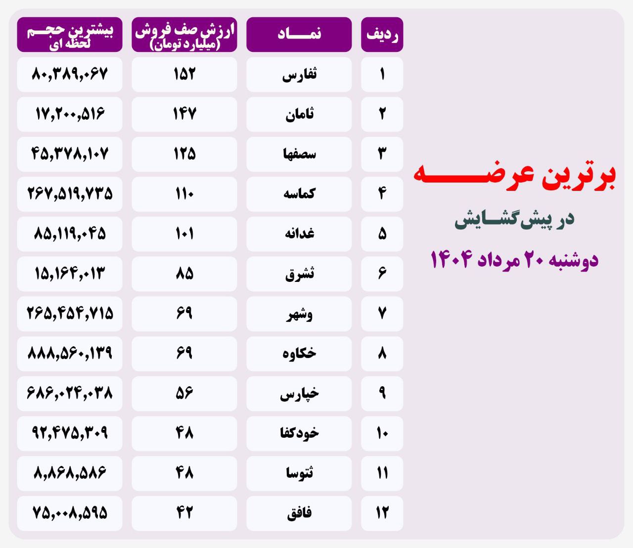analysis_chart