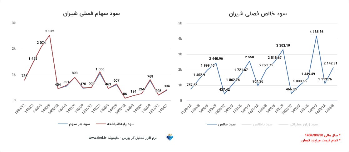 analysis_chart