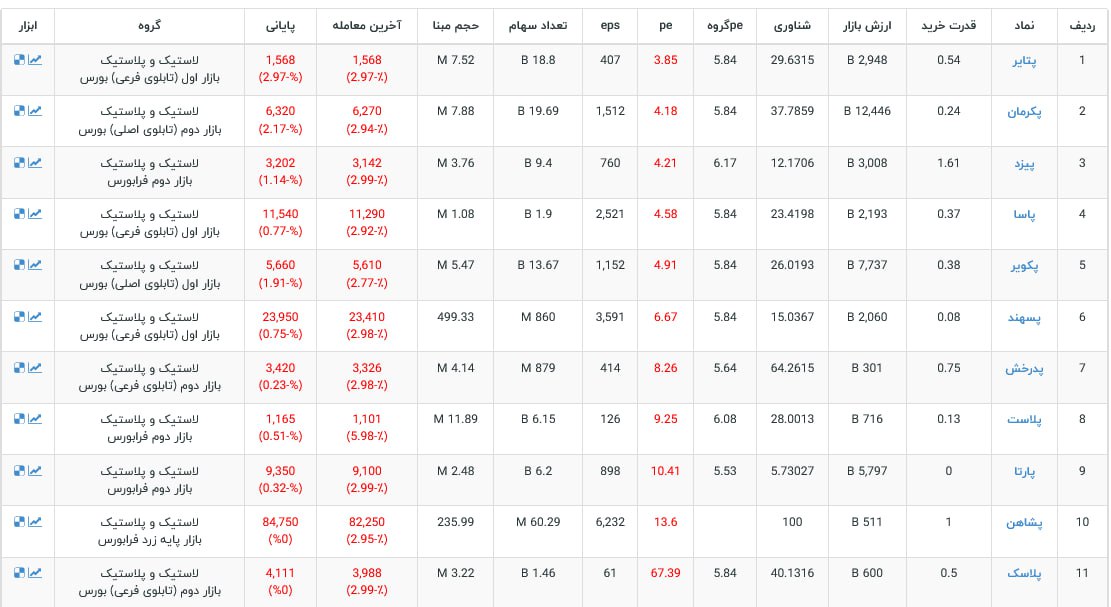 analysis_chart