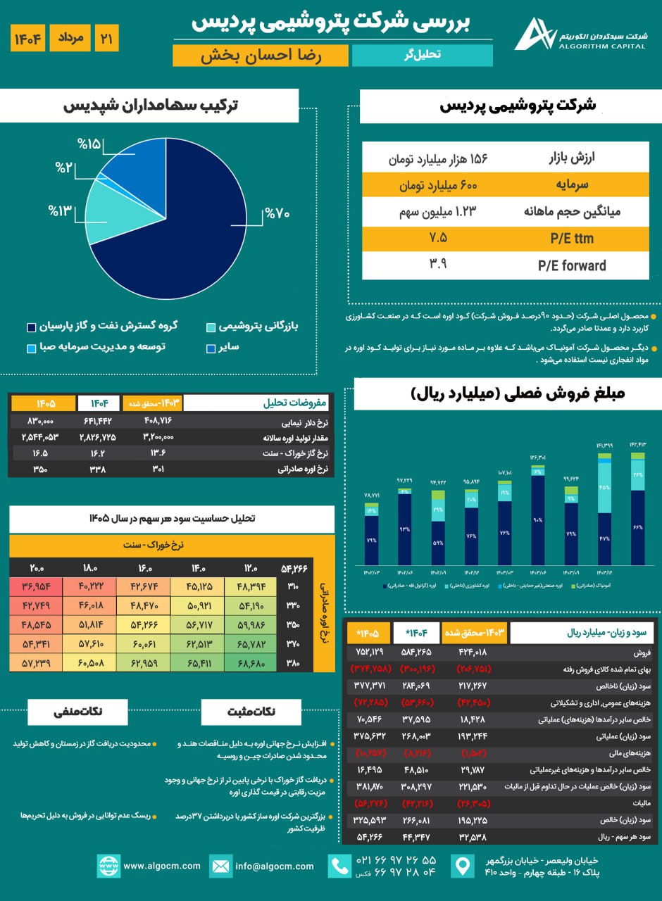 analysis_chart