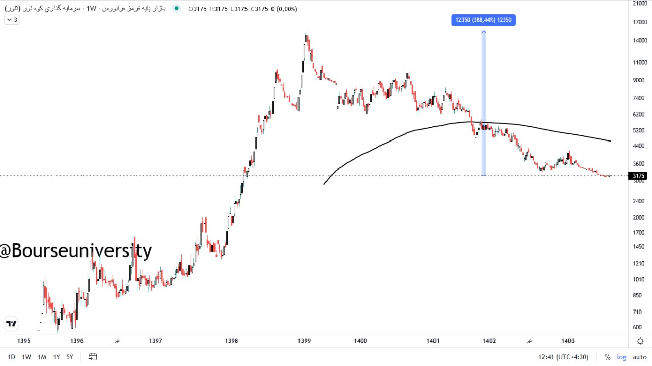 analysis_chart