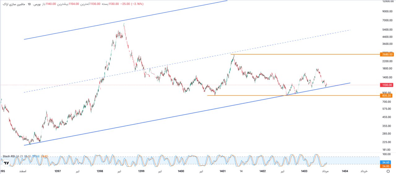 analysis_chart