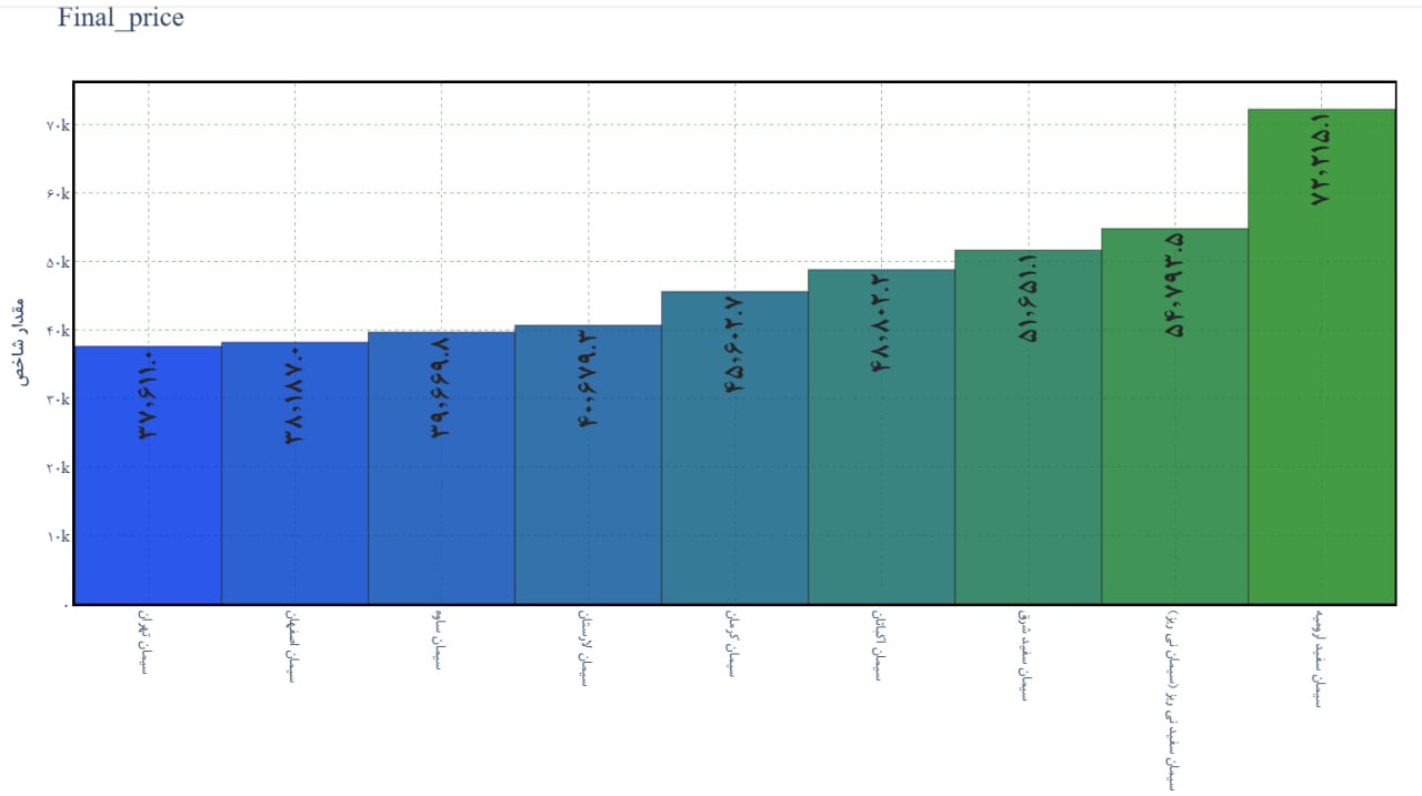 analysis_chart