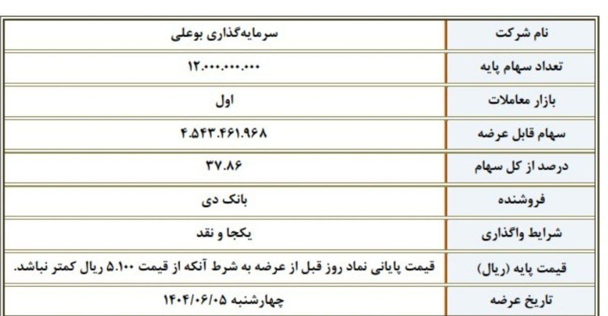 analysis_chart