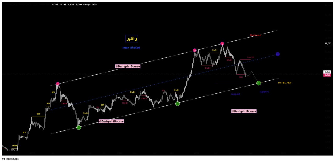 analysis_chart