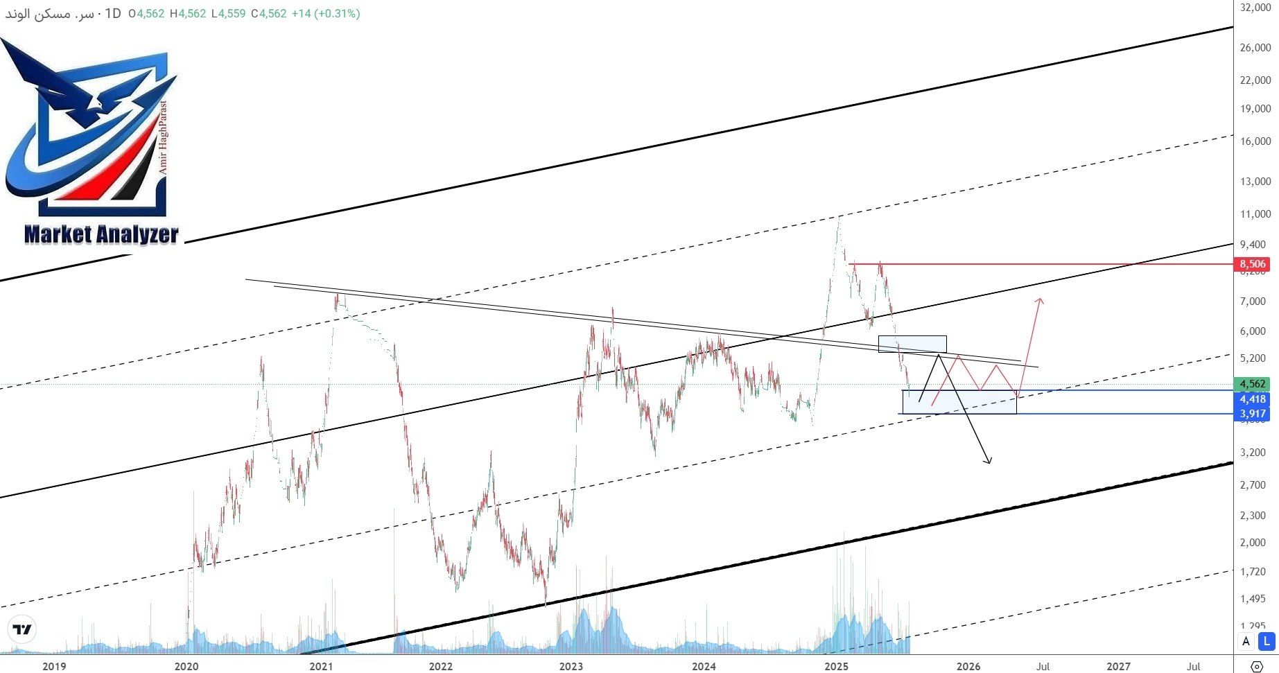 analysis_chart
