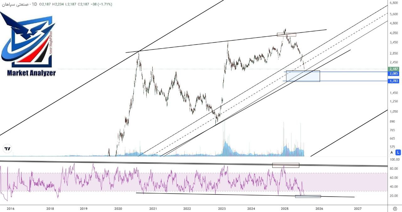 analysis_chart