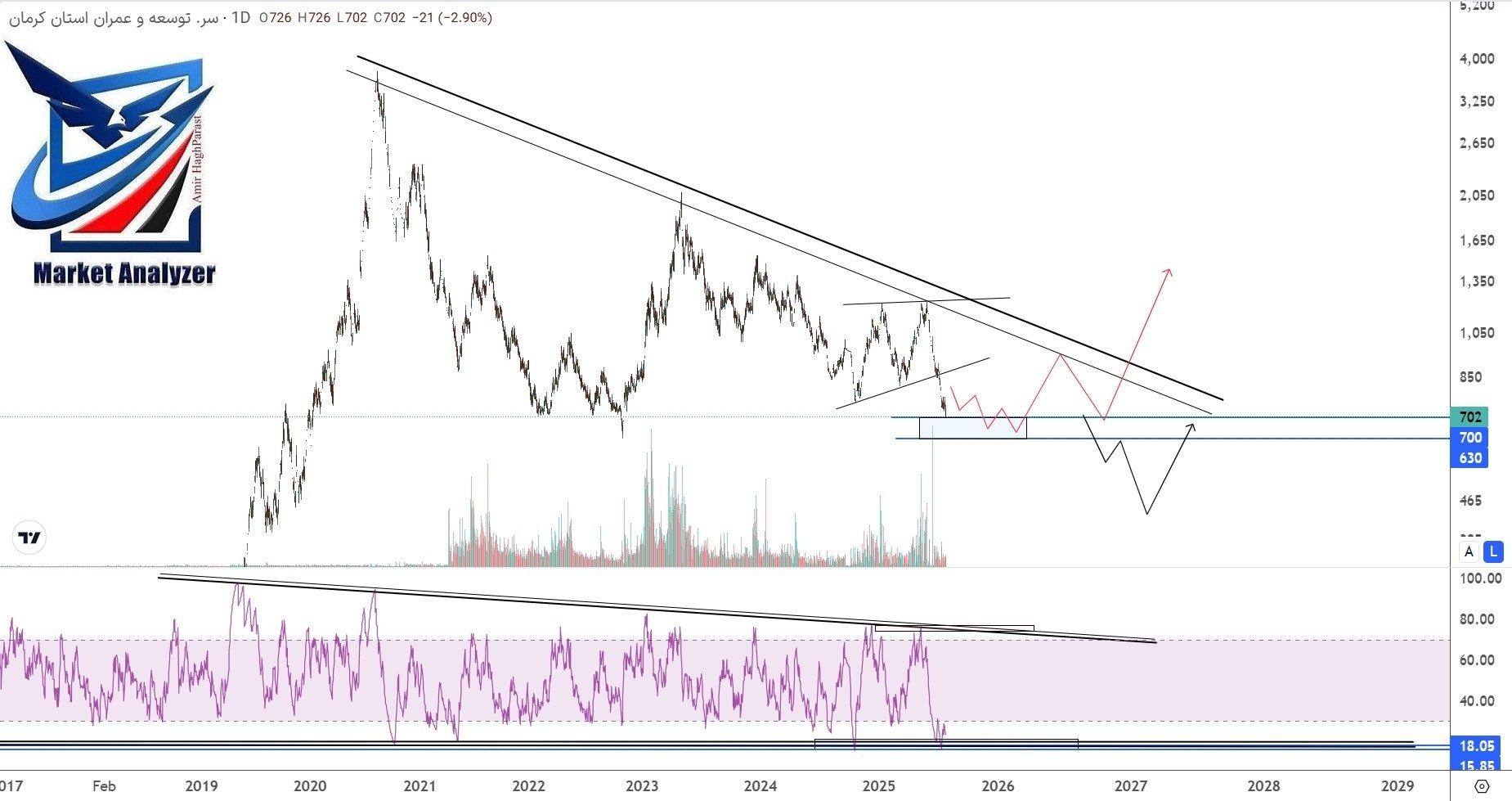 analysis_chart