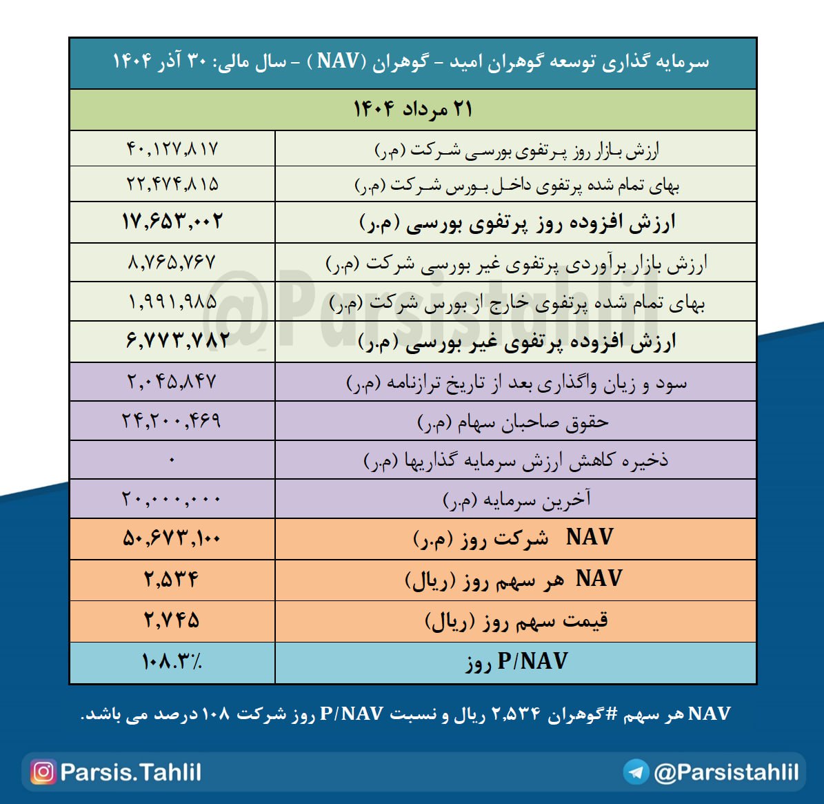 analysis_chart