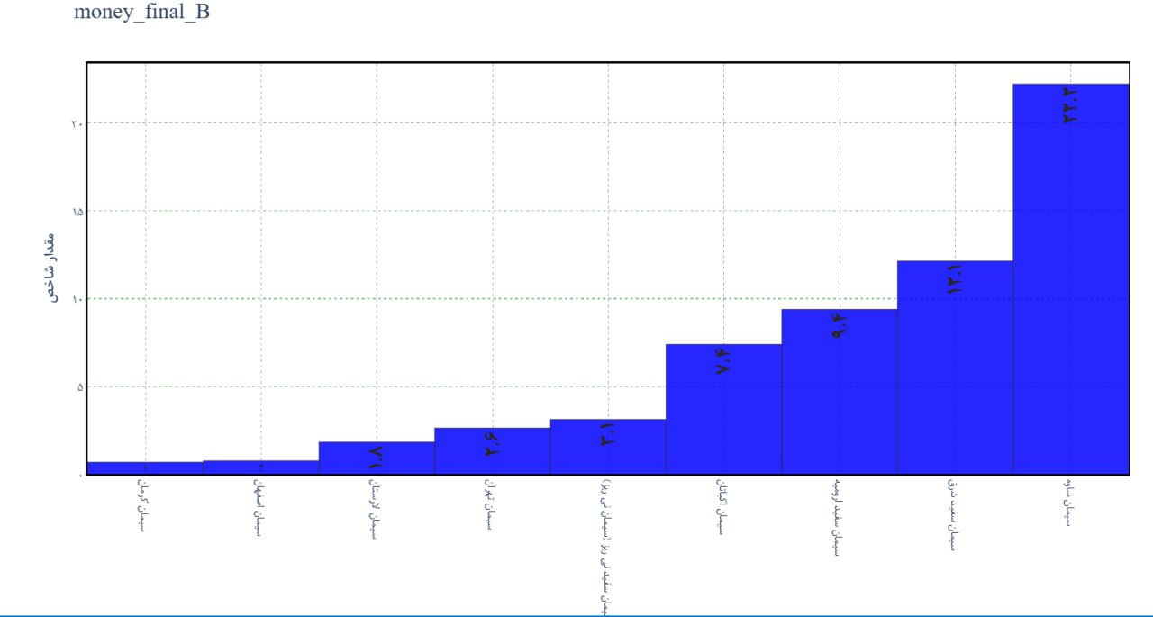 analysis_chart