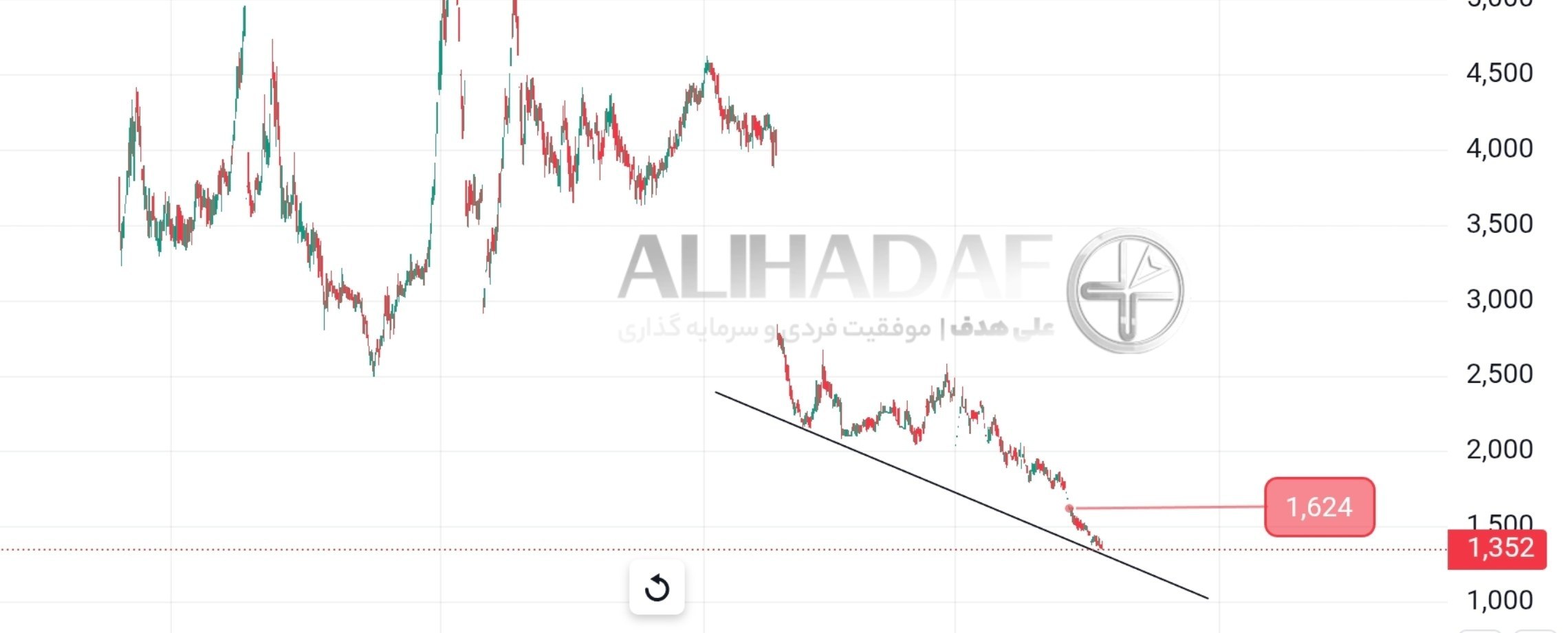 analysis_chart