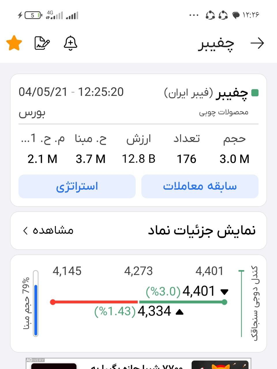 analysis_chart