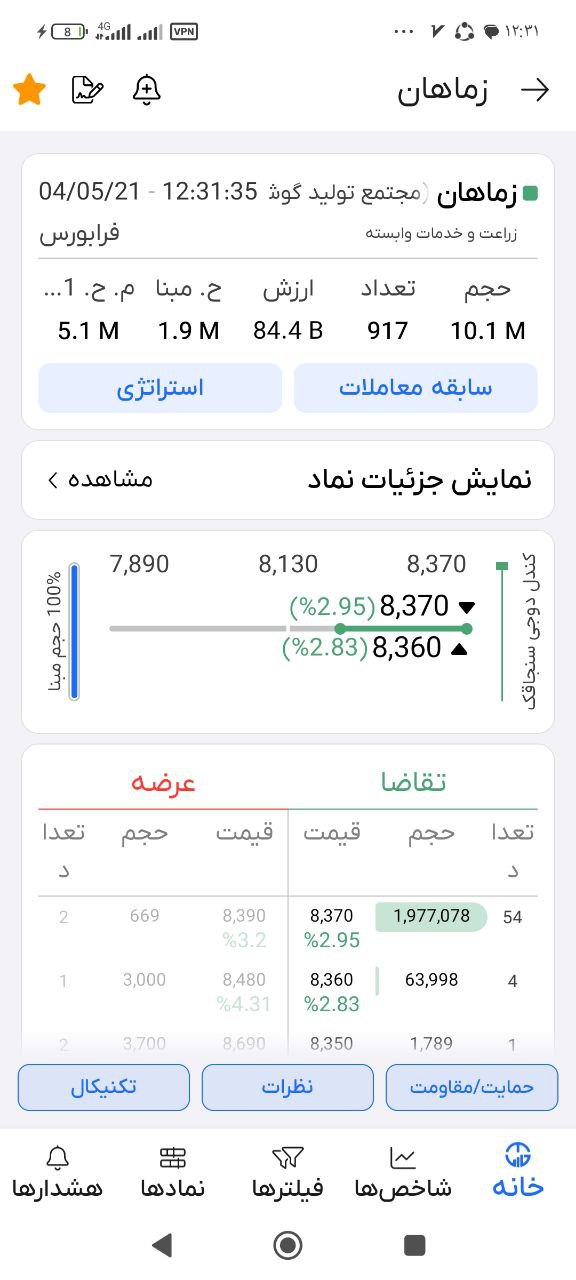 analysis_chart
