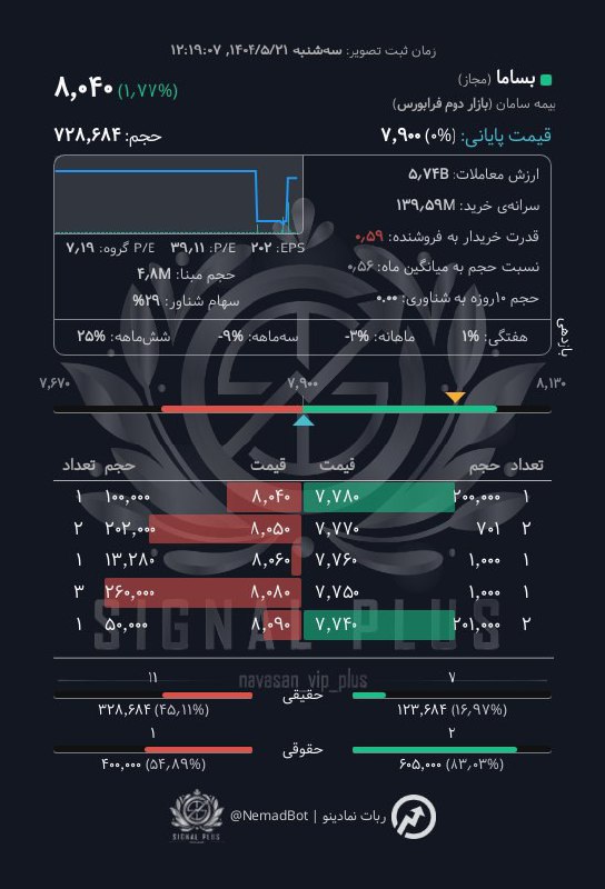 analysis_chart