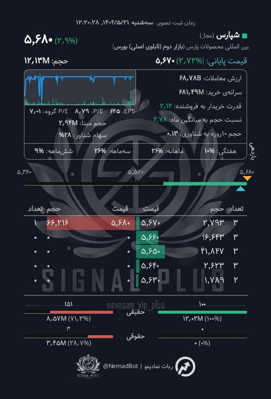 analysis_chart