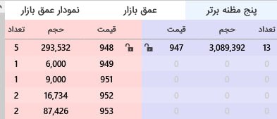 analysis_chart