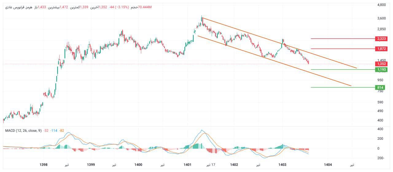 analysis_chart