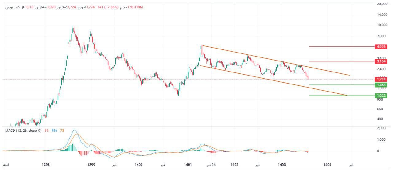 analysis_chart
