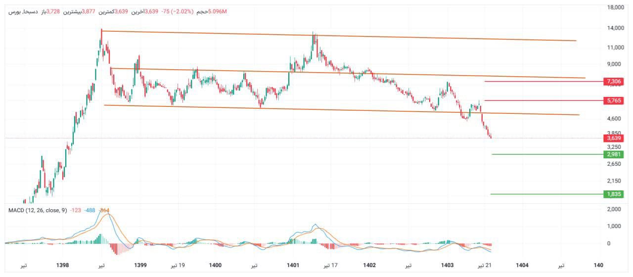 analysis_chart