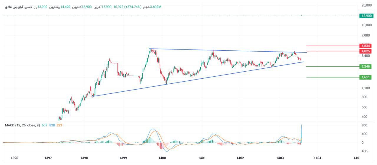 analysis_chart
