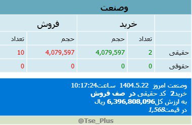 analysis_chart