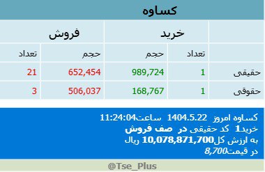 analysis_chart