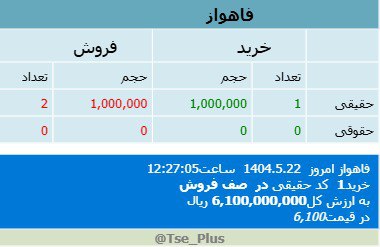 analysis_chart