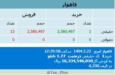 analysis_chart