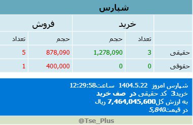 analysis_chart