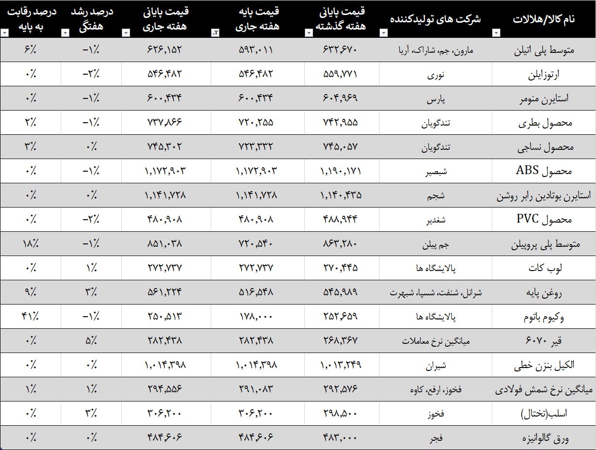 analysis_chart
