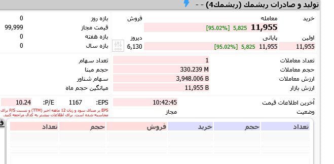 analysis_chart